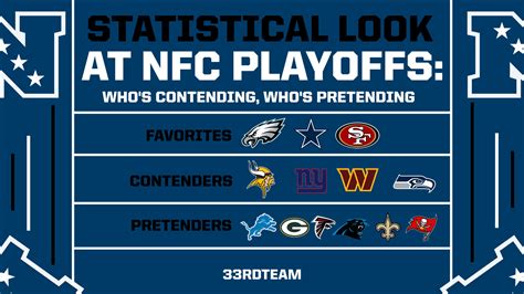 who are the wild card teams in the nfc|How Many Wild.